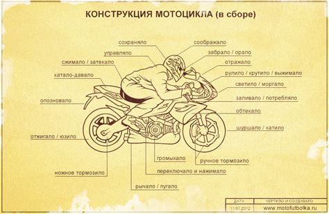 Компоненты и устройство мотоцикла-круизера