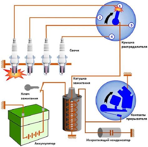 Компоненты системы зажигания в дизельном двигателе