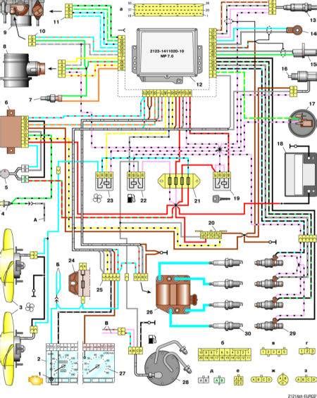Компоненты системы управления скоростью на автомобиле ВАЗ 21214 Нива со впрыском топлива