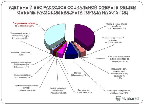 Конкурс на направление, ориентированное на социальную сферу