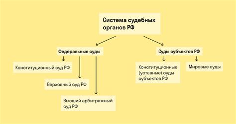 Конституционные структуры государственной власти в России и их роль