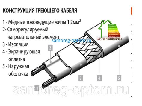 Конструктивные особенности кабеля МКПАБ: основные свойства и структура