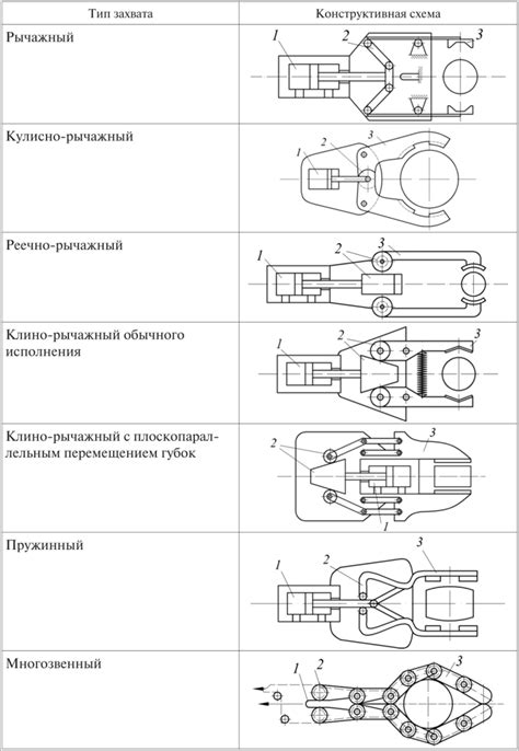 Конструктивные особенности механических устройств для подъема и опускания стекол автомобилей