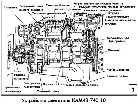 Конструктивные особенности обратного устройства на грузовиках КамАЗ Евро 5