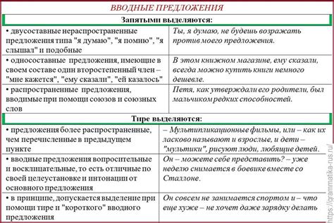 Конструкция "чуть ли не" в русском языке: примеры и основные принципы ее использования