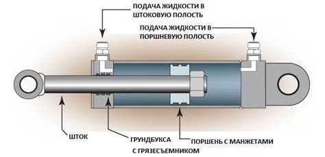 Конструкция и местоположение первого цилиндра: особенности и устройство