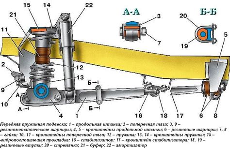 Конструкция и особенности подвески