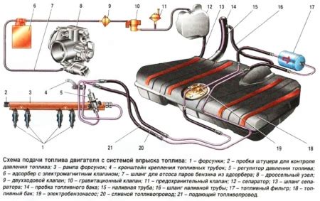 Конструкция и принцип действия катализатора на автомобиле ВАЗ 2110