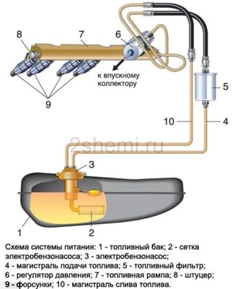 Конструкция и принцип работы бензонасоса ВАЗ 2114: особенности и принципиальное устройство