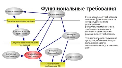 Конструкция и функциональные требования: особенности изделия