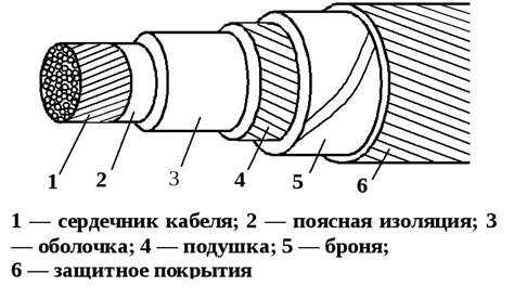 Конструкция кабеля МКСШП: ключевые особенности