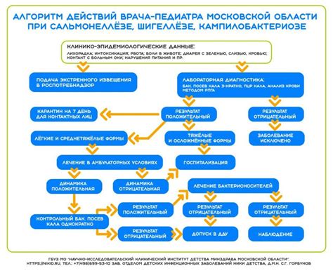 Консультация специалиста в области инфекционных заболеваний