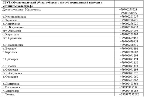 Контактная информация для связи с медицинским учреждением в Люберцах