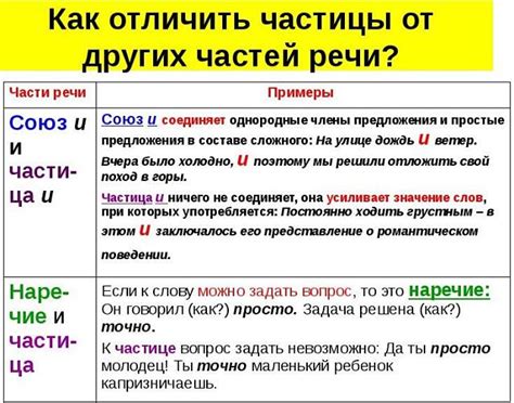 Контексты, в которых применяется частица "ни"