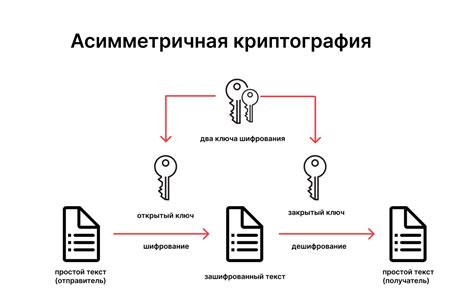 Контроль данных паспорта и внутренней информации компании