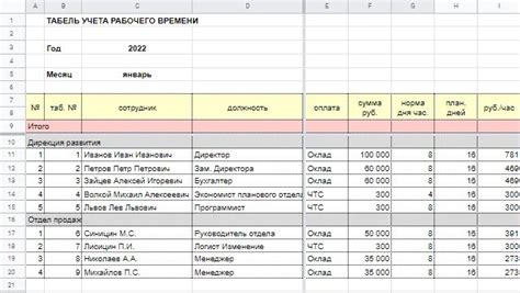 Контроль за соблюдением рабочего времени и предоставлением отпусков