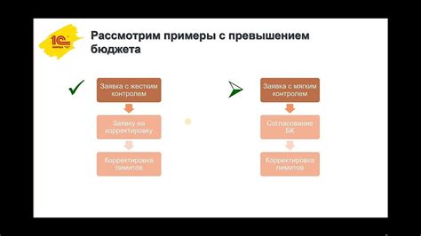 Контроль и корректировка процесса