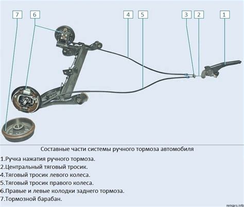 Контроль и применение ручного тормоза