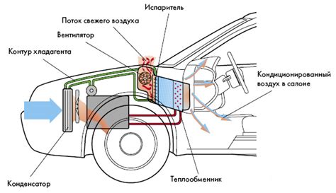 Контроль и регулирование температуры в салоне