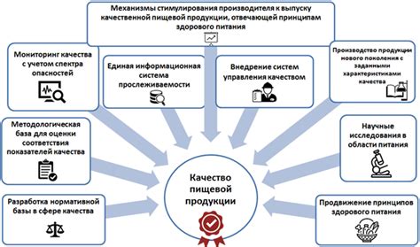 Контроль и стандарты качества в процессе производства в РФ