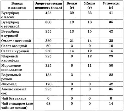 Контроль калорийности пищи и составление рациона