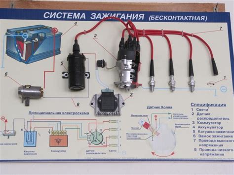 Контроль работы системы зажигания