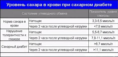 Контроль уровня сахара в крови и помощь при похудении