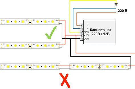 Контроль яркости и цвета светодиодной ленты: важные нюансы