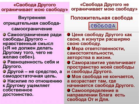 Конфликты интересов: когда свобода одного ограничивает свободу другого