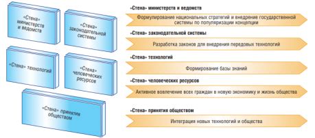 Концепция информационного комплекта: сущность и практическое значение