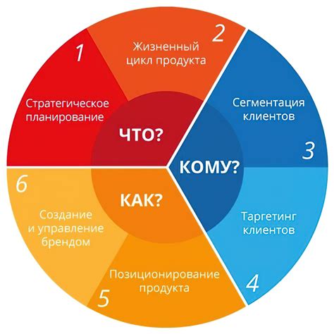 Концепция и основные принципы применения географического позиционирования в повседневной рутине