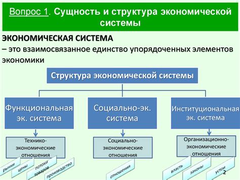 Концепция командной экономической системы: основной принцип организации