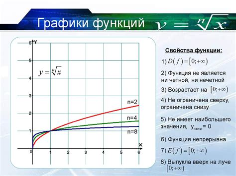 Концепция построения графика увеличивающейся функции