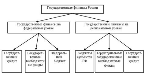 Концепция счета 40140 в учетной системе государственных финансов