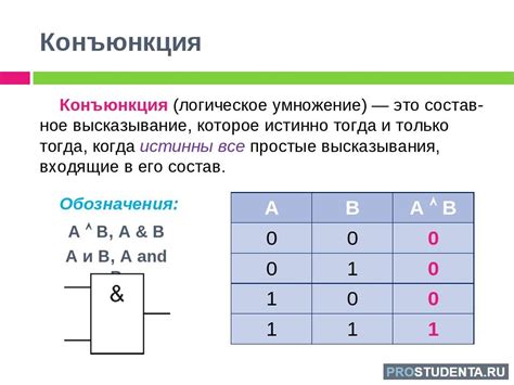 Конъюнкция: принципы и правила использования