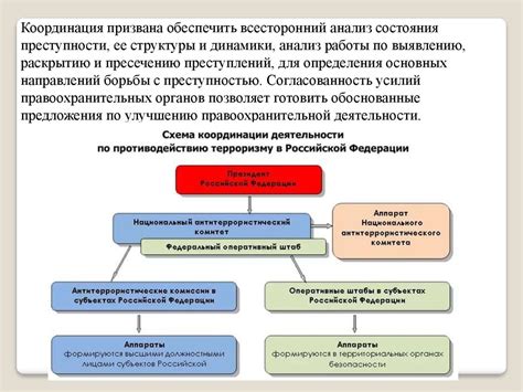 Координация деятельности органов правопорядка в структуре МВД