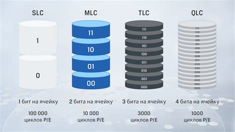 Координация работы между типами памяти