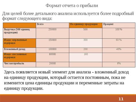 Копия финансового отчета для более детального анализа