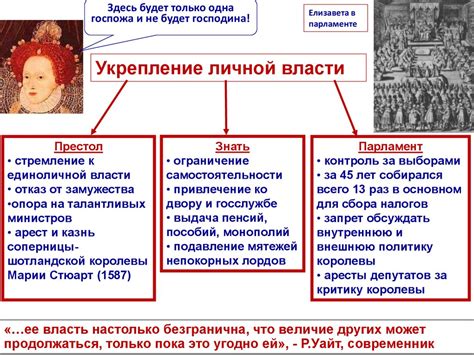 Королевская власть и ограничения в современных формах монархии