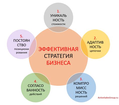 Корпоративные источники: подробности о бизнесе и деятельности компании