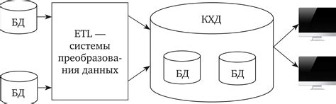 Корпоративные хранилища знаний: поиск информации о коде и его применении