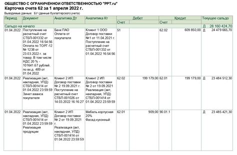 Корректировки при учете счета 96: необходимые меры для достоверности бухгалтерии