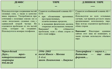 Корректное использование стрелы и тире при переносе слов или частей слов