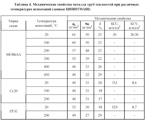 Коррозионная устойчивость сварного соединения: забота о долговечности и безопасности