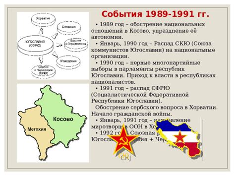 Косово в эпоху Югославии и СФРЮ: контекст и события