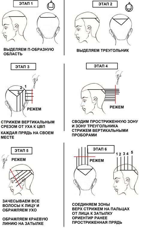 Красота и духовность: синтез православной традиции и стилистики мужской стрижки