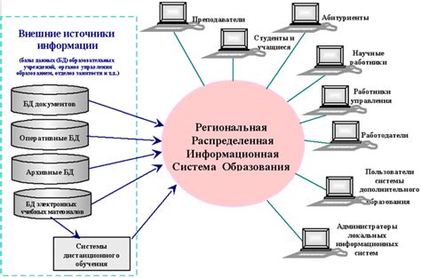 Краткое описание процесса установки платформы для управления базами данных