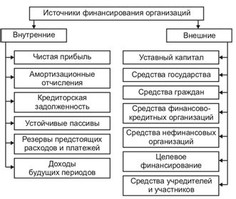 Кредитные организации: альтернативные источники финансирования