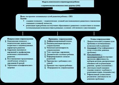 Криконцентрационные компартменты: важная роль в образовании энергии