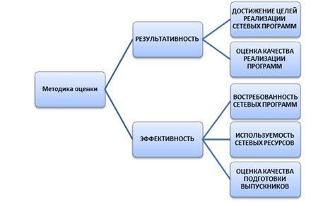 Критерии выбора и оценка качества образовательных центров